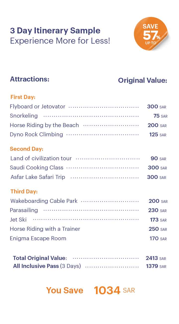 Itinerary sample for SightScape Pass