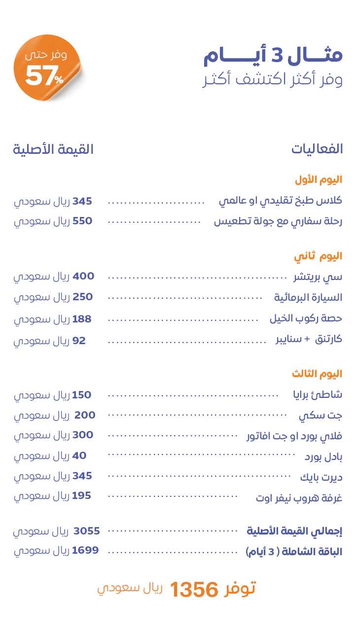 Itinerary sample for SightScape Pass