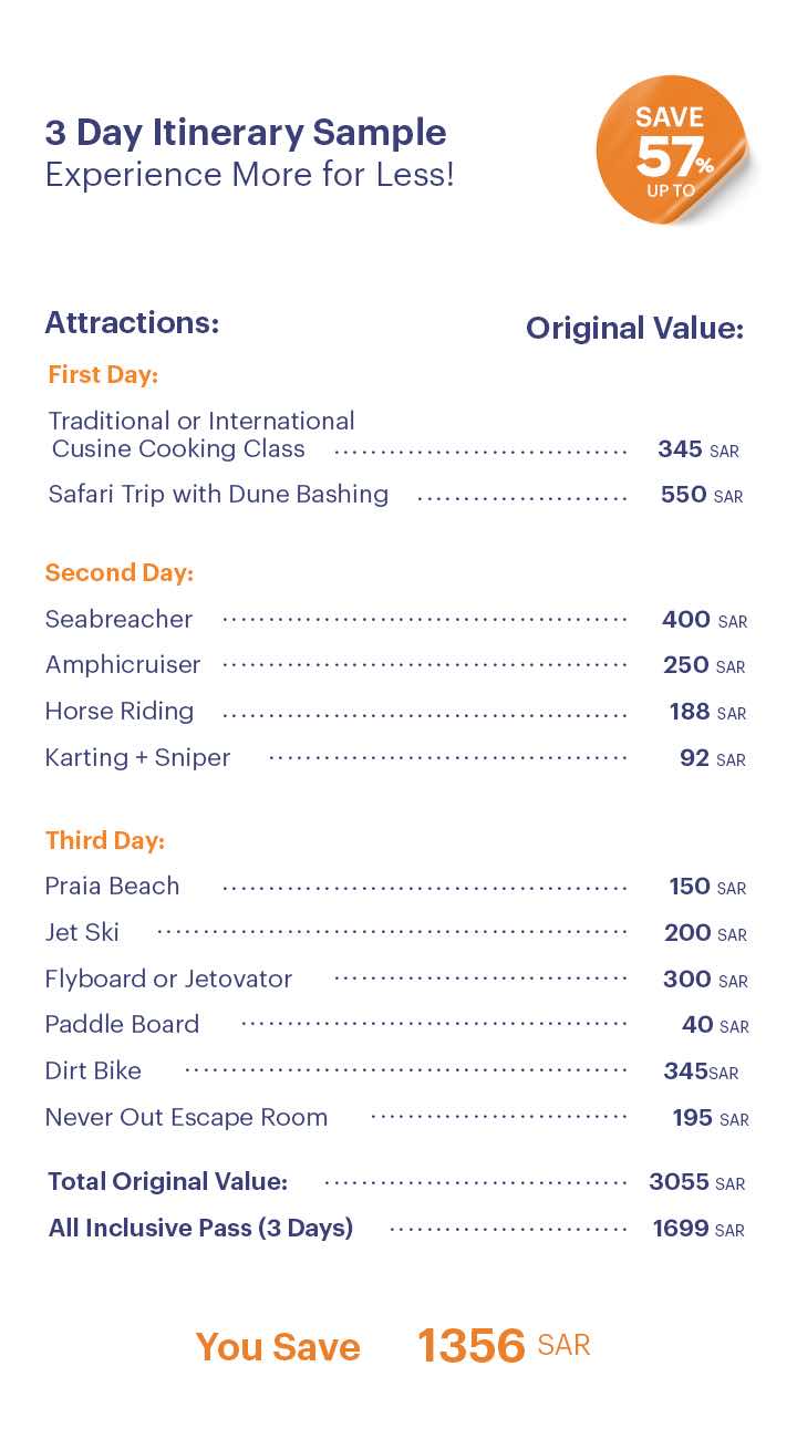 Itinerary sample for SightScape Pass