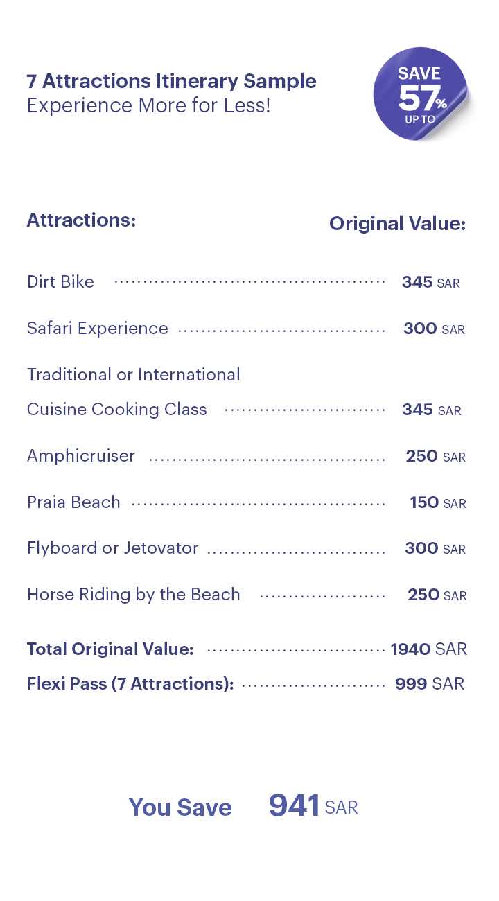 Itinerary sample for SightScape Pass